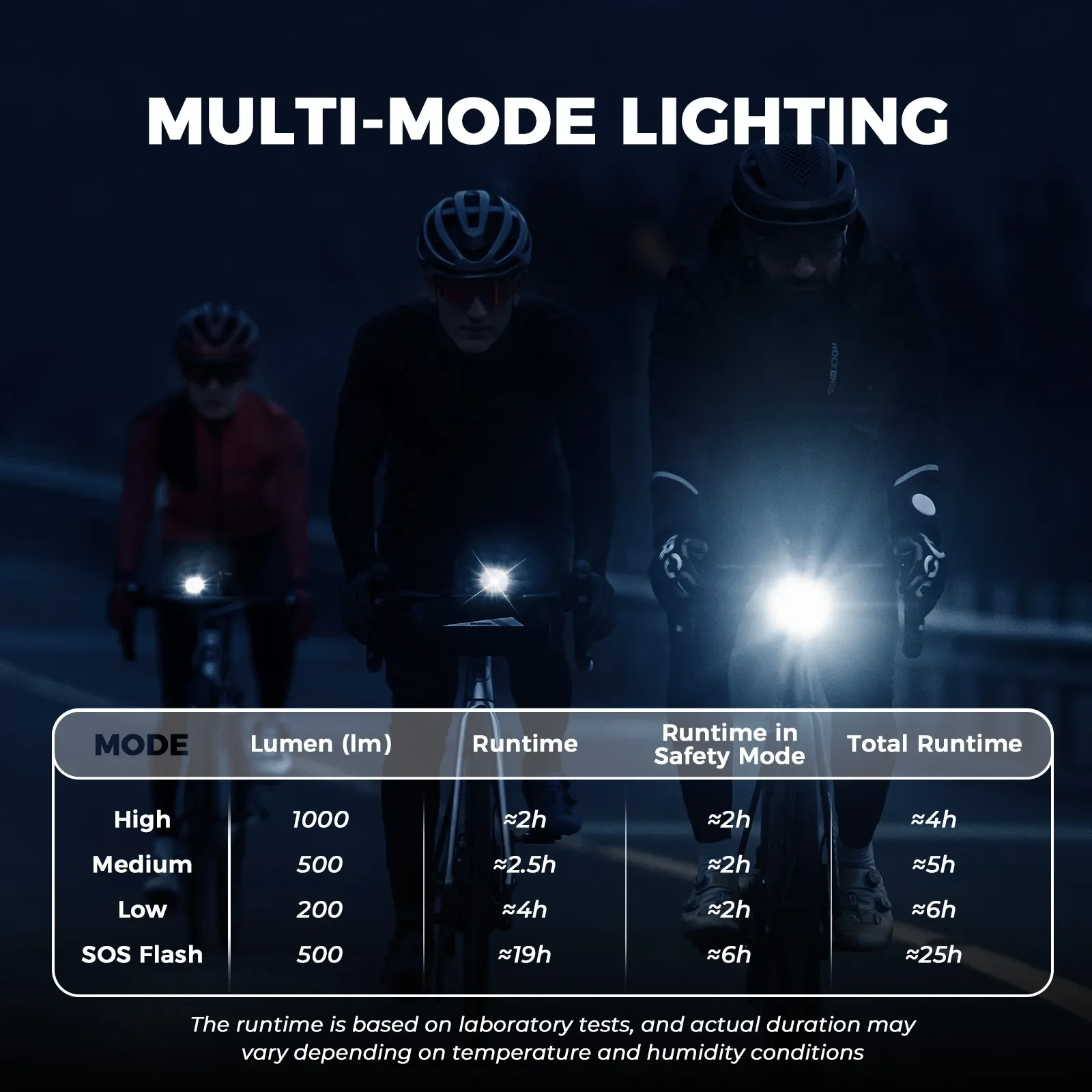 M6 Handlebar Mounted Smart Bike Front Light - Image 8