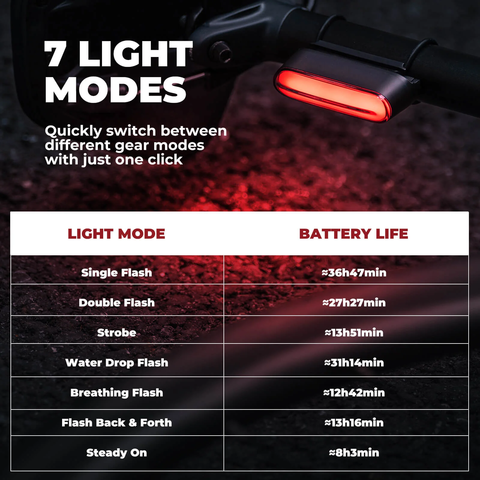 ROCKBROS Magnetic Bike Tail Light Smart Brake Light Bike Waterproof - Image 8